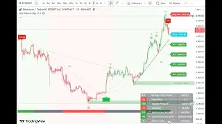 🟢 Live ETHEREUM ETH Signals & Technical Analysis #ethereum #eth #trading #cryptocurrency #cpi