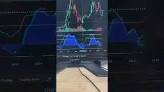 Ethereum Monthly Chart 📈 | Big Picture Setup You Need to See