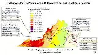 Diagnosis of Rocky Mountain Spotted Fever & Other Rickettsial Tickborne Diseases: April 27, 2022