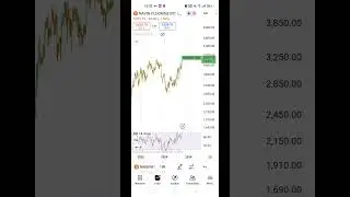 Navin Fluorine Breakout 🚀 | All-Time High Stock | Strong Upside Momentum 2025
