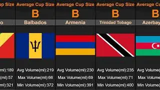 Ultimate Cup Size Ranking by Country