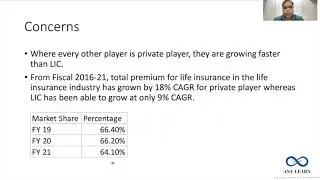 Concerns regarding LIC IPO and whether you should buy it?