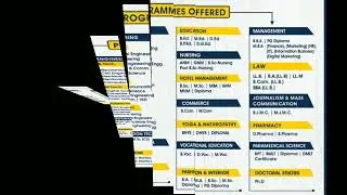 Sikkim Skill University | Chartered Institute of Advanced Studies (CIAS)