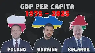 🇵🇱 Poland vs 🇺🇦 Ukraine vs 🇧🇾 Belarus - GDP per Capita 1990-2025 #economy2025 #gdp2025 #gdppercapita