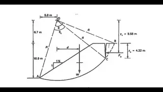 Taylor method -Slope Stability ( No Tension Crack )