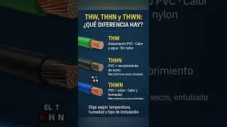 👷&zwj;♂️&iquest;Sab&iacute;as que un cable mal seleccionado puede provocar incendios?
