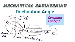 Declination angle, Sun earth angle, solar angle