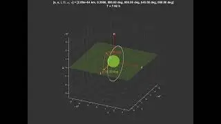 Lecture 3 - three dimensional orbits - changes due to Keplerian elements variations