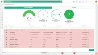 Skills analytics in Eduten