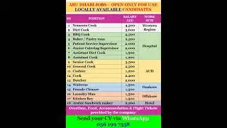 UAE JOBS AS AT 11th AUGUST 2021