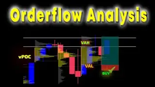 How I use ORDERFLOW to analyze and PROFIT from the market