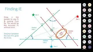 INDEX ERROR FINDING