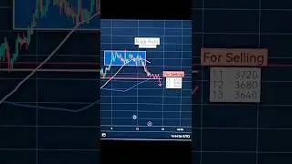 Tomorrow Intraday Stock Analysis || Bajaj Auto Stock Prediction #shorts #youtubeshorts #stockmarket