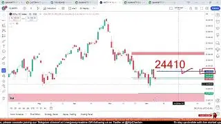 # Nifty Perfect View For Coming Week 11 to 15 Nov 2024 | #Gann #Astrology #trading  #astro