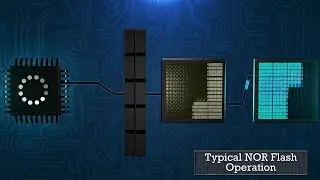 Flexible R/W SRAM Buffer