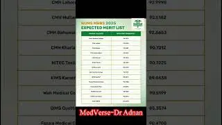 NUMS MBBS 2025 Expected Merit cut off #shorts #nums #merit