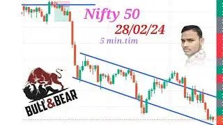 Nifty 50 chart pattern strategy intraday chart pattern important label