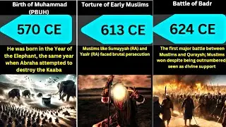 Timeline of the Life of Prophet Muhammad (570 CE &ndash; 632 CE) &ndash; 60 Key Events