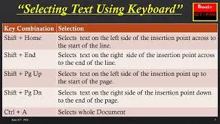 How to select text using Shift Key & Navigational Keys in Word 2019