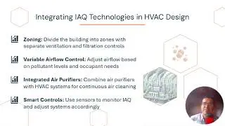Advanced IAQ Technologies and HVAC System Design