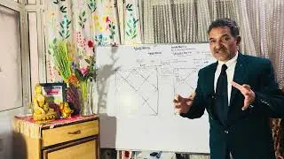 Vrishchik ( Scorpio) Most powerful transit of Mars, Growth in Career#Dr Surendra Khansili 