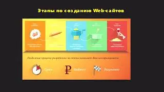 Графический дизайн веб-сайтов