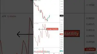 Объяснение индикатора ATR (для начинающих)📊