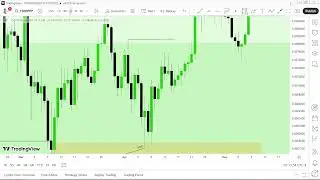 Part 05 - Trade Execution & Trade Management - Sinhala | Long Term Analysis