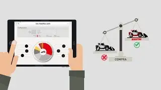Manitou Custo Total de Propriedade - TCO