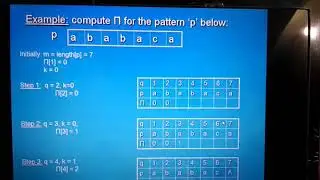 Prefix function for KMP