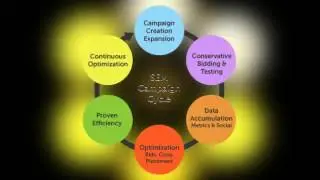 SEO Expert|SEO Specialist|SEO Services|Digital Marketing Indore