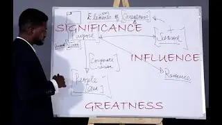 HOW can we achieve GREATNESS without compromising our PERSONAL VISION ?????