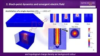 Tunable terahertz oscillation arising from Bloch-point dynamics in chiral magnets
