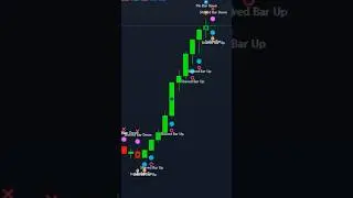 📊 Price Action Bars Indicator &ndash; Master Market Trends & Reversals!  #tradingview #trading #indicator