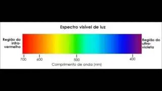 Trabalho De Física Luz Visível