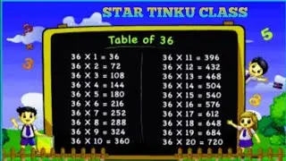 36 का पहाड़ा ( 36 ka table ) #@RupeshKumar1-00 FAST MULTIPLICATION TRICK