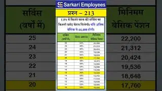 213 - Minimum Pension in UPS