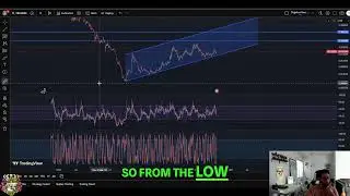 Velo Crypto Update: Price Targets & Uptrend Analysis! #shorts