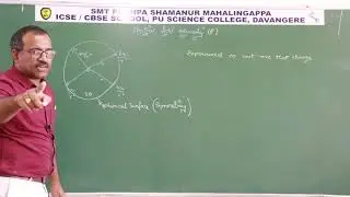Excellence in Residential PU Science Across Karnataka 06. PHYSICS,ELECTRIC FIELD INTENSITY