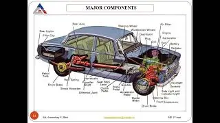 Introduction to Automobile Engineering - 1