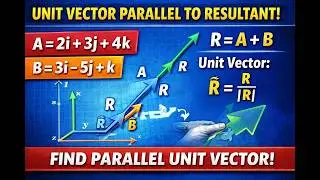 Find a Unit Vector Parallel to the Resultant | Class 11 Physics | Vector Algebra
