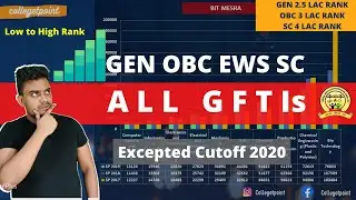 ALL GFTI 2020 High to Low Rank | JEE Main 2020 | GFTI Expected Cutoff 2020