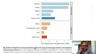 1B - Demand-Side Solutions have huge Climate Mitigation Potentials with Co-benefits for Well-Being!
