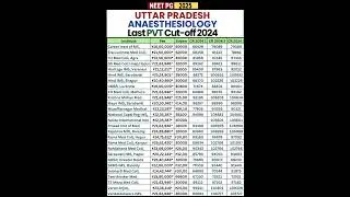 UP NEET PG 2025  Private Colleges Anaesthesia Cut Off & Fees   #neetpg2025 #neetpgcutoff #shorts