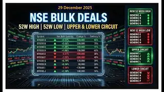 Bulk Deals Impact: 52W High, Low & Circuit Stocks | 29 DEC