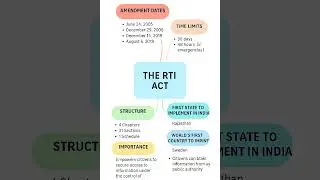 RTI ACT 2005 #govtexam #upsi_moolvidhi #upsiexam2025