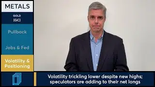 Gold futures pulled back after hitting a new all-time high. 9/9/25
