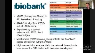 Determining the Molecular Intermediates Between Genotype and Phenotype