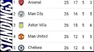 PREMIER LEAGUE TABLE STANDINGS TODAY EPL TABLE STANDINGS TODAY UPDATED WEEK 26
