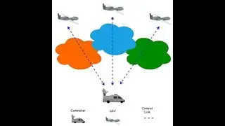 UAV networks and Software Defined Networking ( SDN)